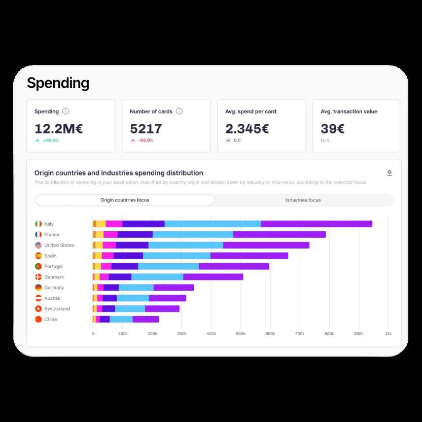 The Data Appeal Company partners with Visa to enhance tourism through AI