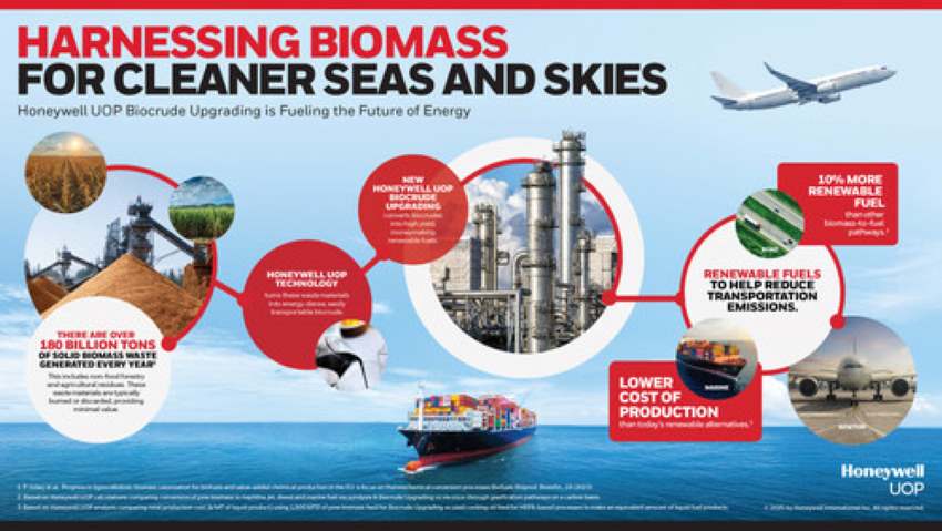 The Future Of Clean Shipping: Honeywell Launches Innovative Renewable Fuel Technology The Future Of Clean Shipping: Honeywell Launches Innovative Renewable Fuel Technology